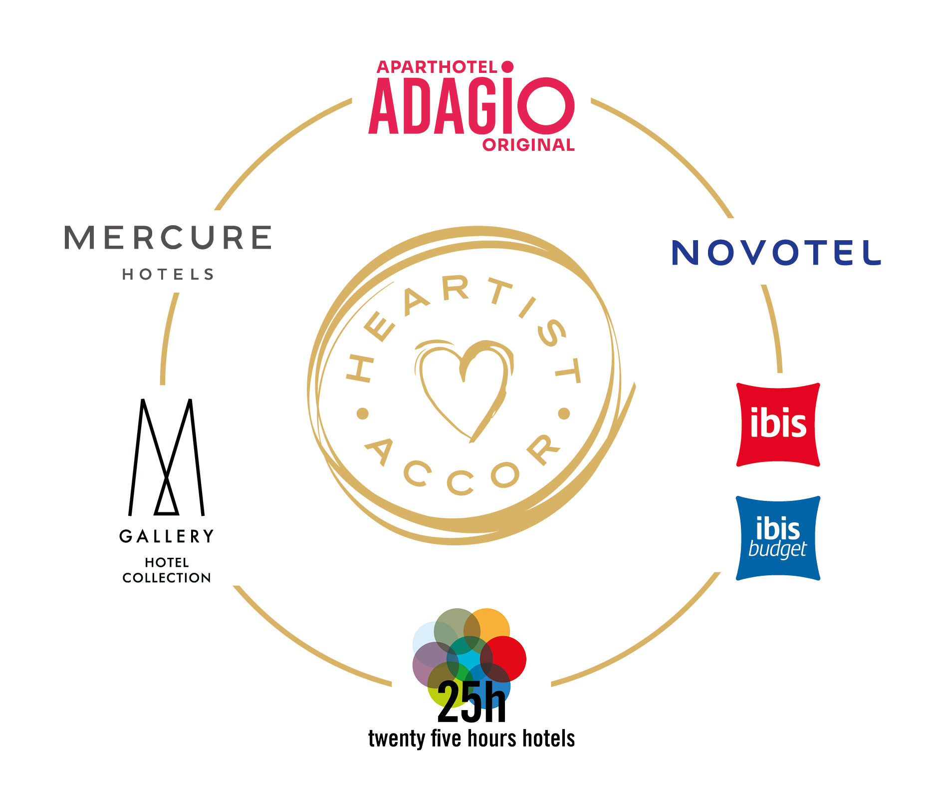 Heartist Accor